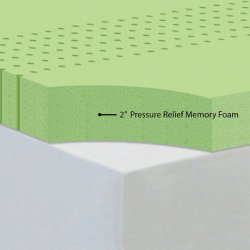 Sleep Master Memory Foam 2 Inch Mattress Topper, Full
