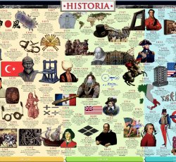 History Timeline: World History
