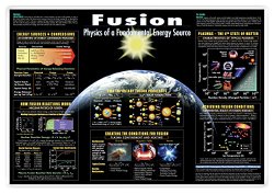 Fusion Laminated Placemat (1)