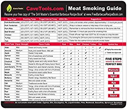 Meat Smoking Guide – LARGE WOOD TEMPERATURE CHART – Outdoor Magnet 20 Types of Flavor Profiles & Strengths for Smoker Box – Chips Chunks Log Pellets Can Be Smoked – Voted Top BBQ Accessories for Dad
