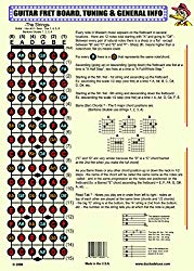 The PRACTICAL GUITAR CHORD and FRET BOARD CHART